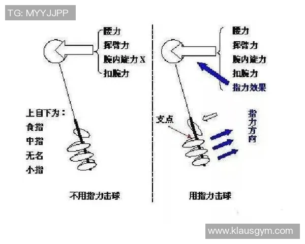 从基础到精通：全面提升羽毛球灵活性的实用指南与技巧分享
